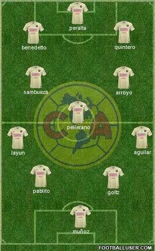 Club de Fútbol América Formation 2015