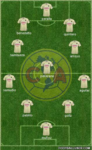 Club de Fútbol América Formation 2015