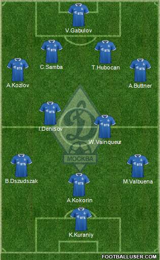 Dinamo Moscow Formation 2015