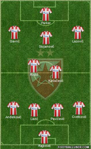 FC Red Star Belgrade Formation 2015