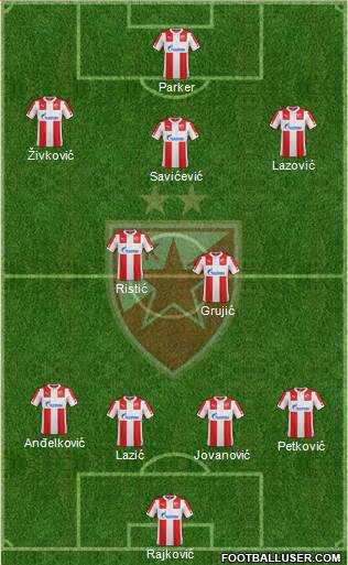 FC Red Star Belgrade Formation 2015