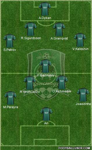 FC Krasnodar Formation 2015