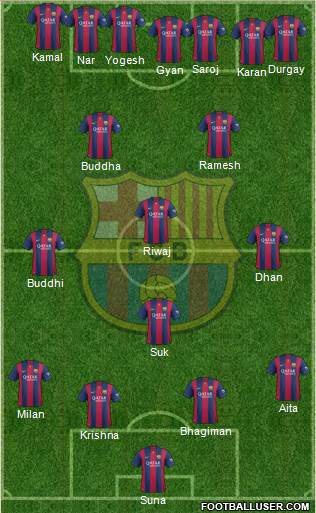 F.C. Barcelona Formation 2015