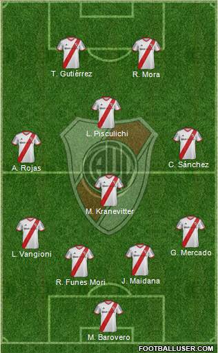 River Plate Formation 2015