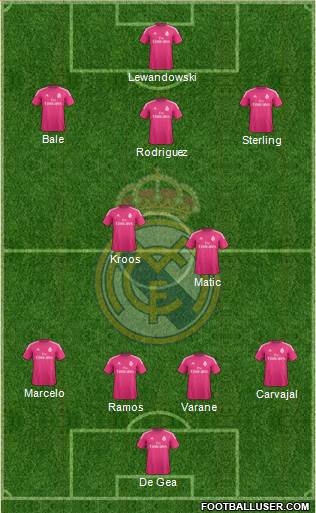 Real Madrid C.F. Formation 2015