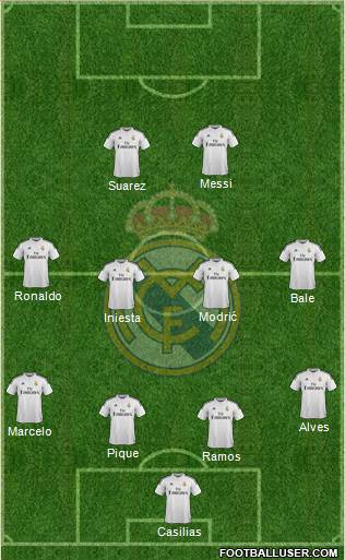 Real Madrid C.F. Formation 2015