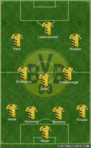 Borussia Dortmund Formation 2015