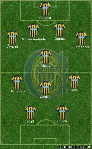 Rosario Central Formation 2015