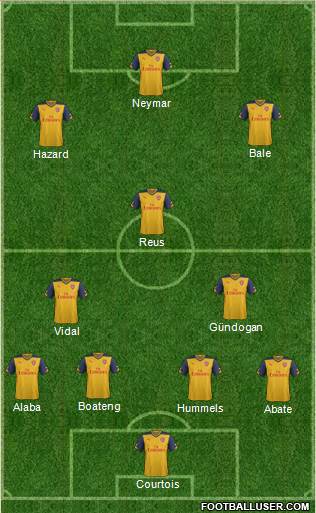 Arsenal Formation 2015