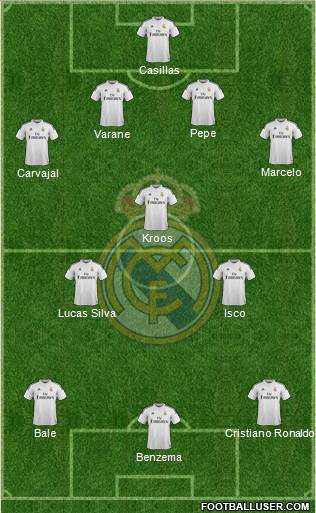 Real Madrid C.F. Formation 2015