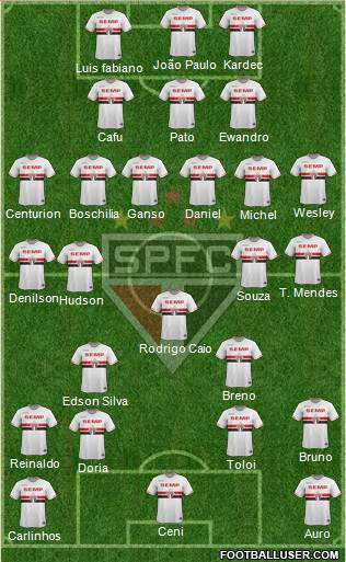 São Paulo FC Formation 2015
