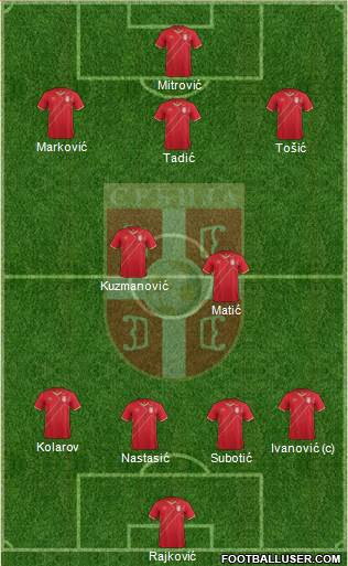 Serbia Formation 2015