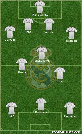 Real Madrid C.F. Formation 2015