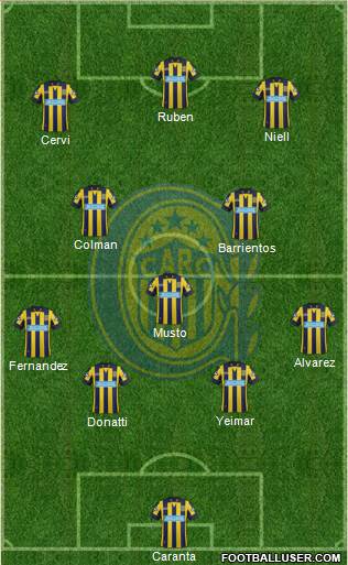 Rosario Central Formation 2015