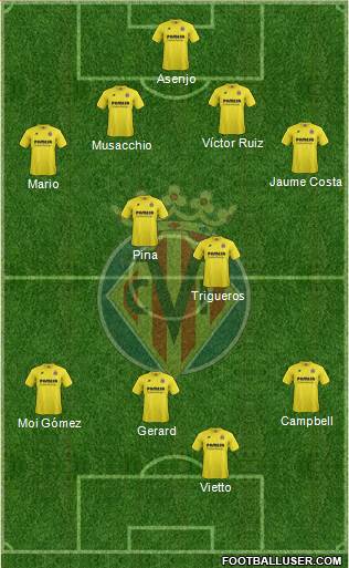 Villarreal C.F., S.A.D. Formation 2015