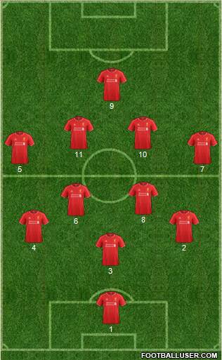 Liverpool Formation 2015
