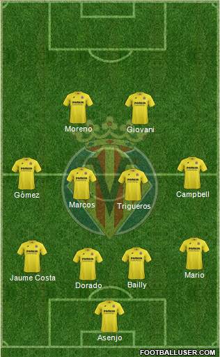 Villarreal C.F., S.A.D. Formation 2015