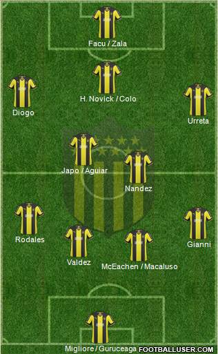 Club Atlético Peñarol Formation 2015