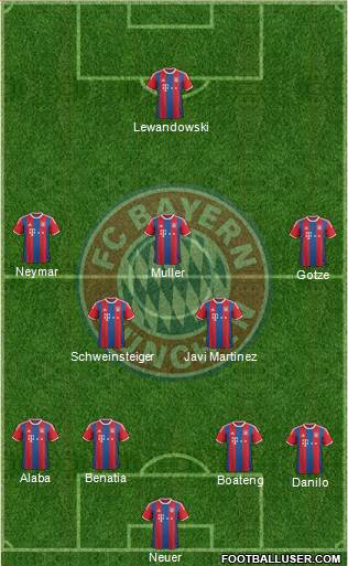 FC Bayern München Formation 2015