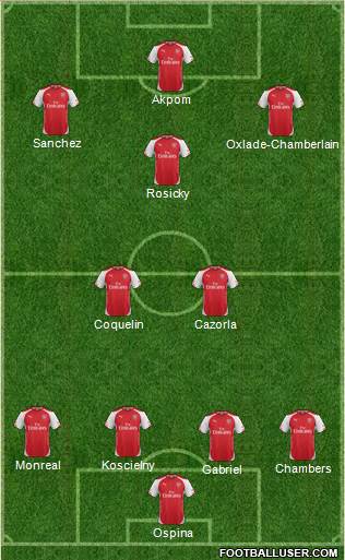 Arsenal Formation 2015