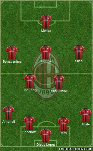 A.C. Milan Formation 2015