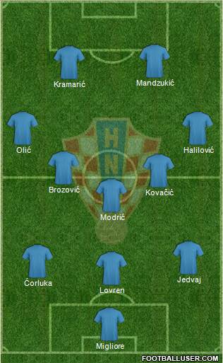 Croatia Formation 2015