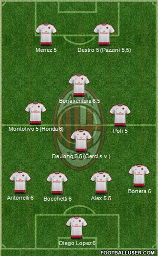 A.C. Milan Formation 2015