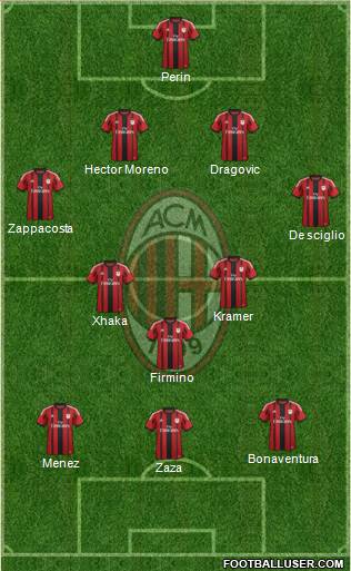 A.C. Milan Formation 2015