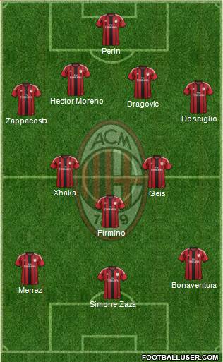 A.C. Milan Formation 2015