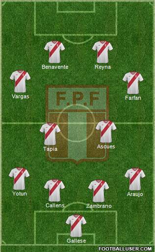 Peru Formation 2015