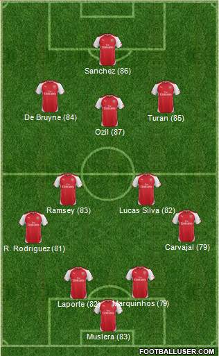 Arsenal Formation 2015