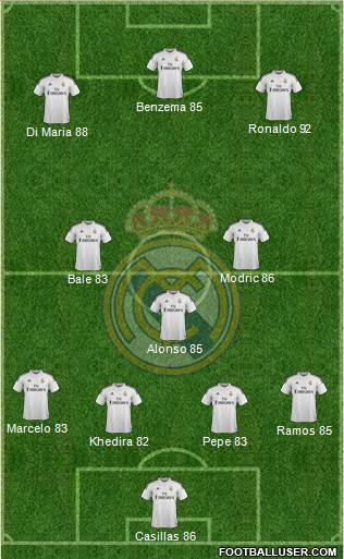 Real Madrid C.F. Formation 2015