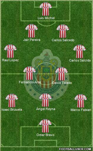 Club Guadalajara Formation 2015