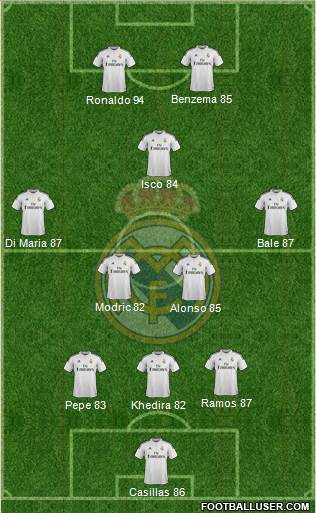 Real Madrid C.F. Formation 2015