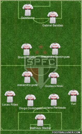 São Paulo FC Formation 2015