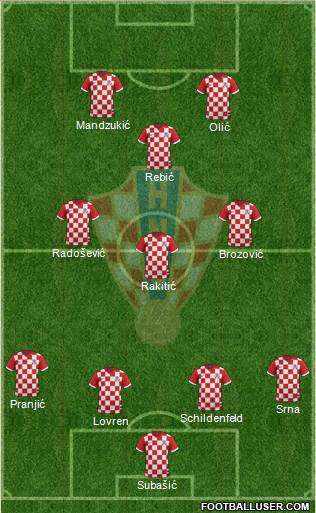 Croatia Formation 2015