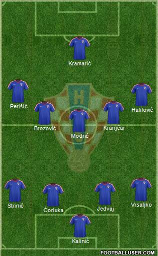Croatia Formation 2015