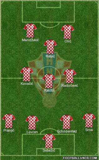 Croatia Formation 2015