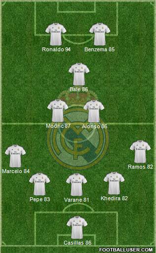 Real Madrid C.F. Formation 2015