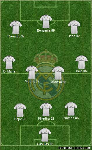 Real Madrid C.F. Formation 2015