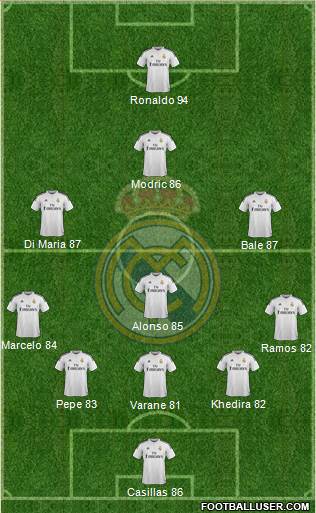Real Madrid C.F. Formation 2015