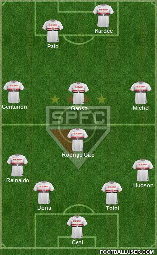 São Paulo FC Formation 2015