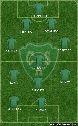 Sarmiento de Junín Formation 2015