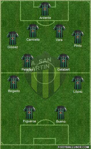 San Martín de San Juan Formation 2015