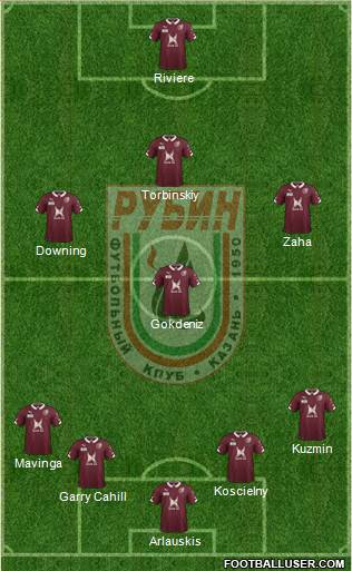 Rubin Kazan Formation 2015