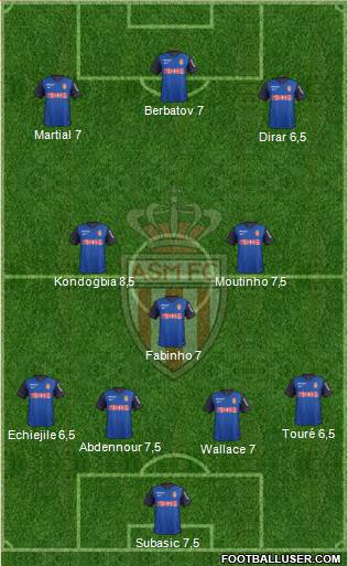 AS Monaco FC Formation 2015
