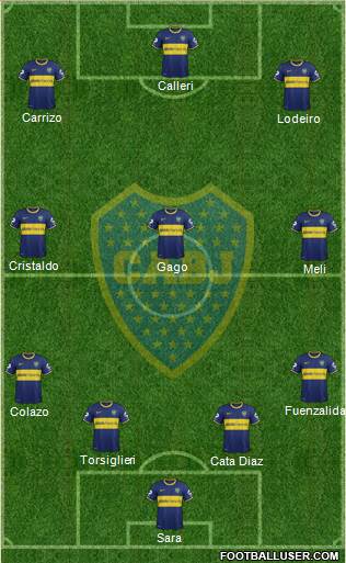 Boca Juniors Formation 2015