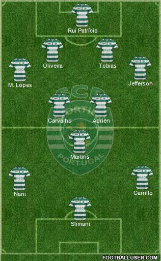 Sporting Clube de Portugal - SAD Formation 2015