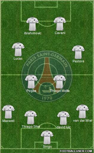 Paris Saint-Germain Formation 2015