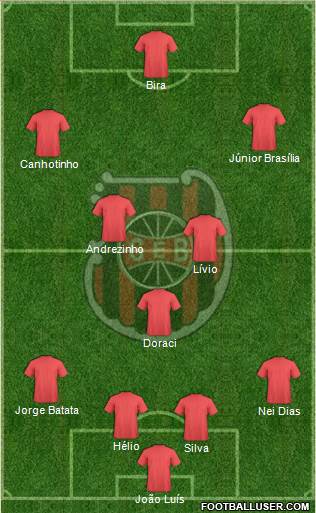 GE Brasil Formation 2015